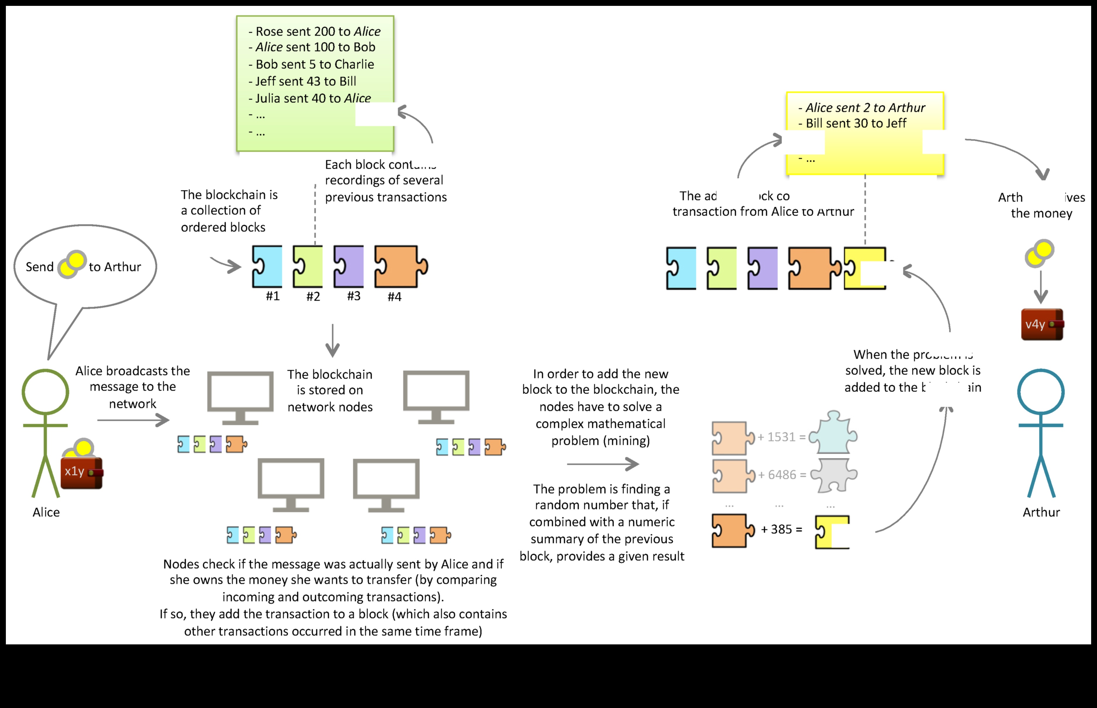 Digitālā virsgrāmata: nākotnes veidošana ar blokķēdes jauninājumiem