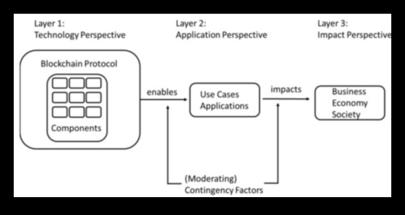 Digitālā virsgrāmata: nākotnes veidošana ar blokķēdes jauninājumiem
