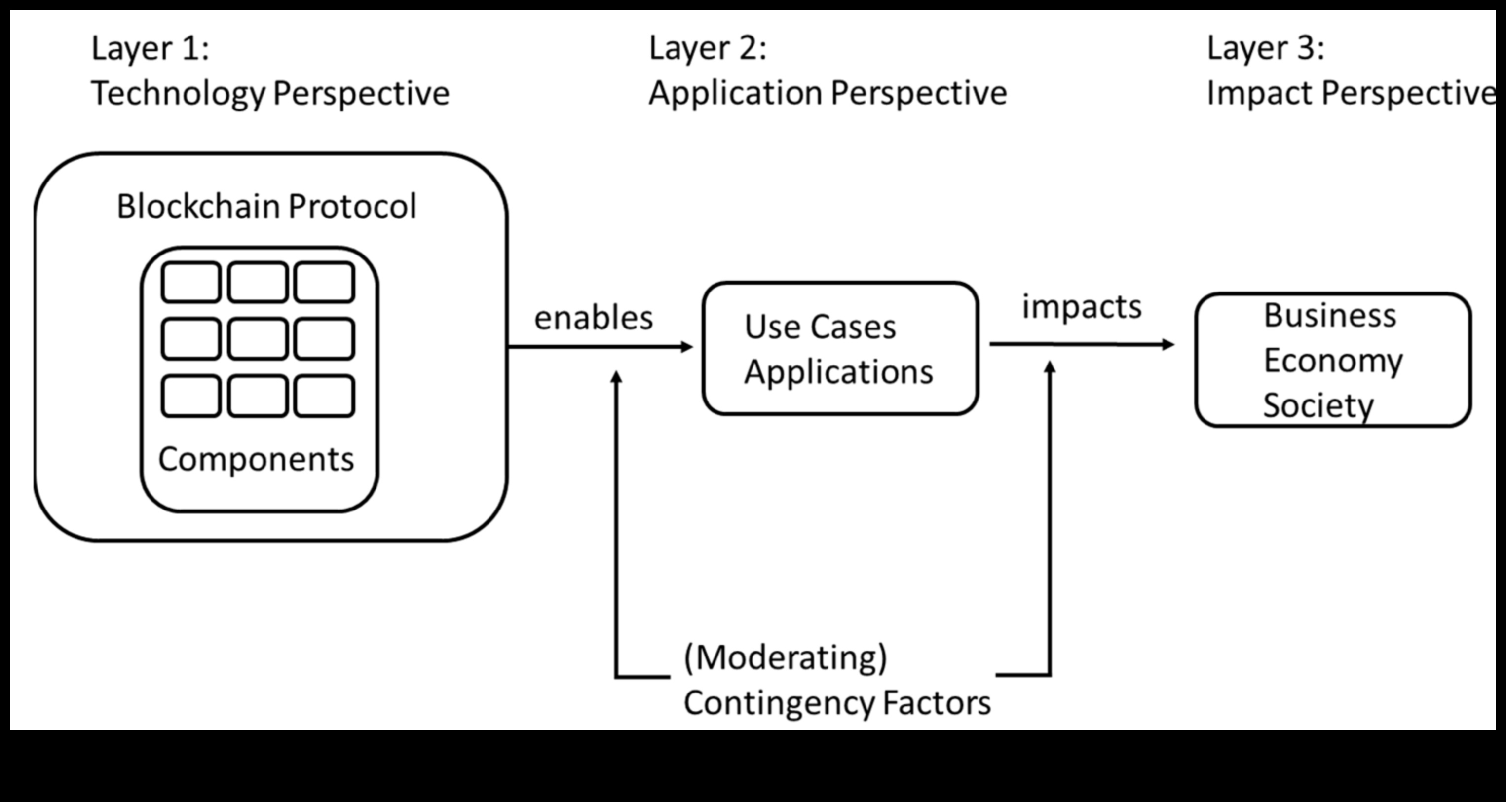 Digitālā virsgrāmata: nākotnes veidošana ar blokķēdes jauninājumiem