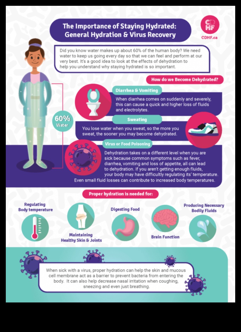 Labsajūta katrā malkā: atbilstošas ​​hidratācijas nozīme