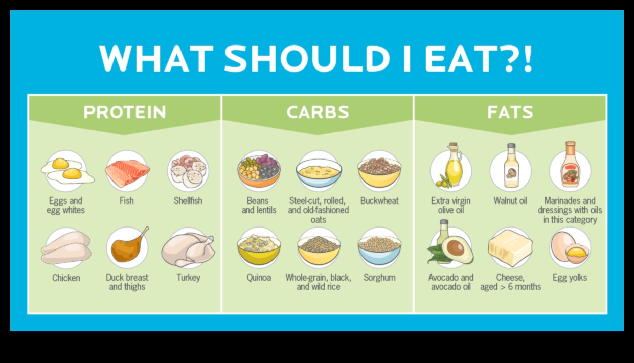 Ogļhidrātu spektrs: veselības krāsu izpēte