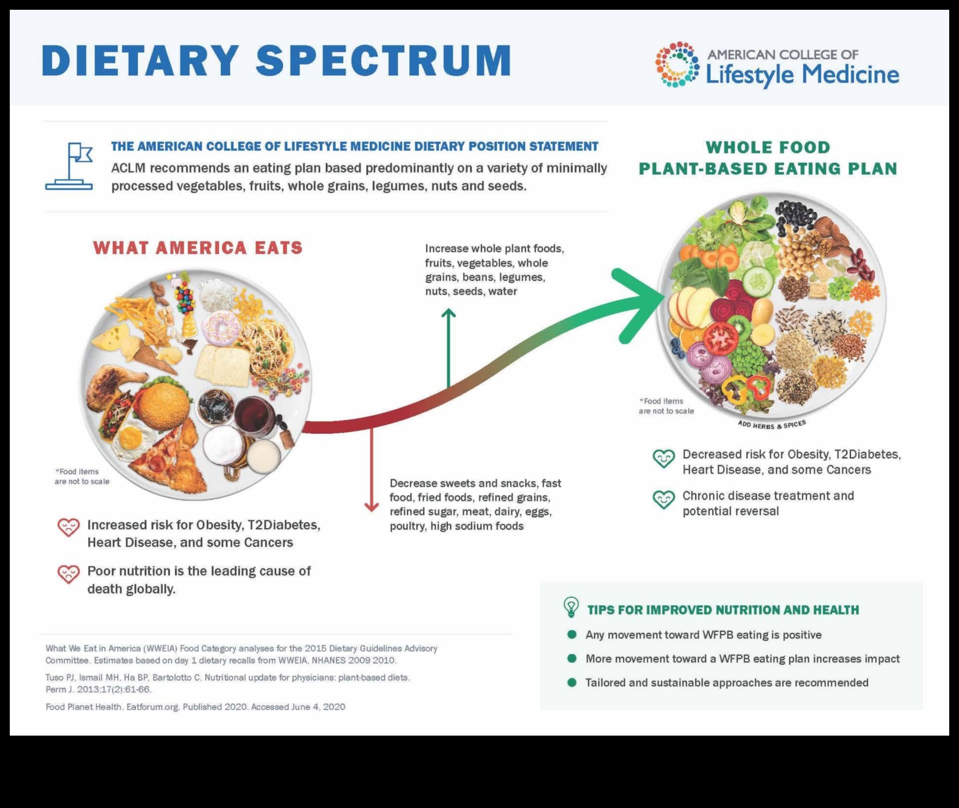 Ogļhidrātu spektrs: veselības krāsu izpēte
