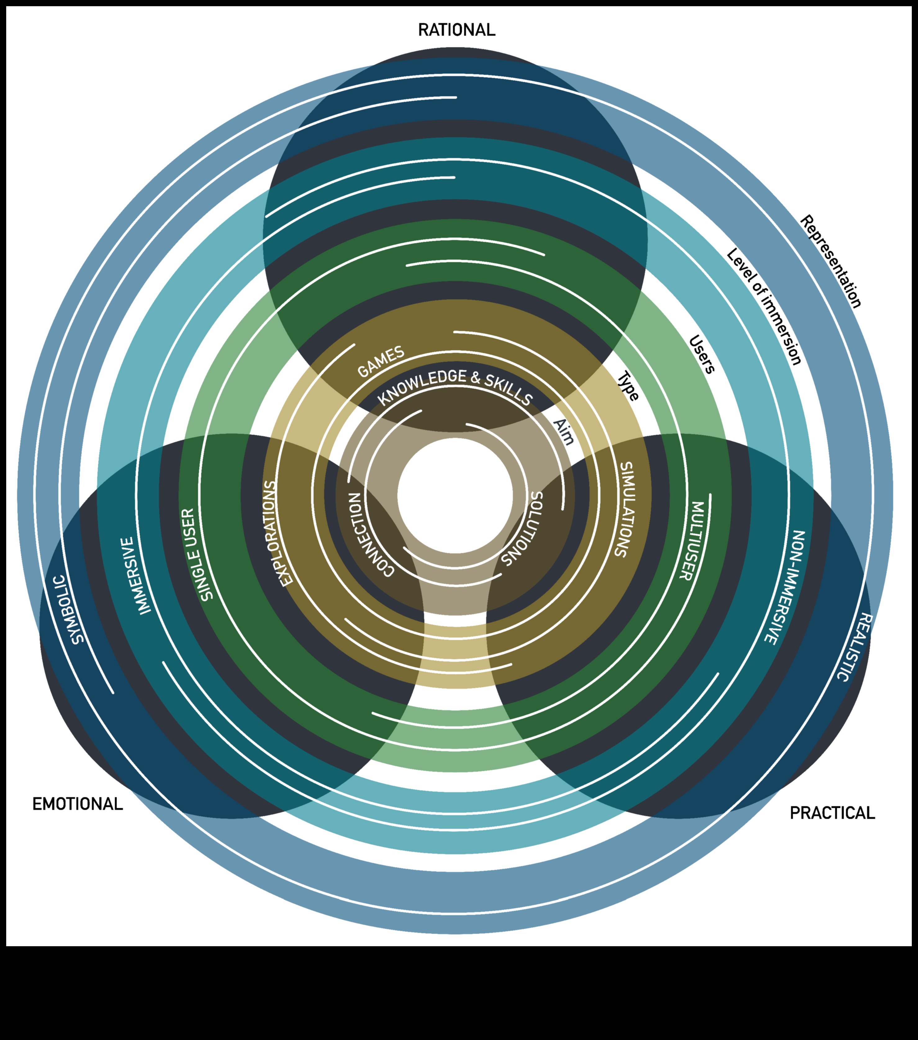 Dinamiski zaļie dizaini: pieredzes vizualizēšana ar interaktīvu ilgtspējīgu tehnoloģiju