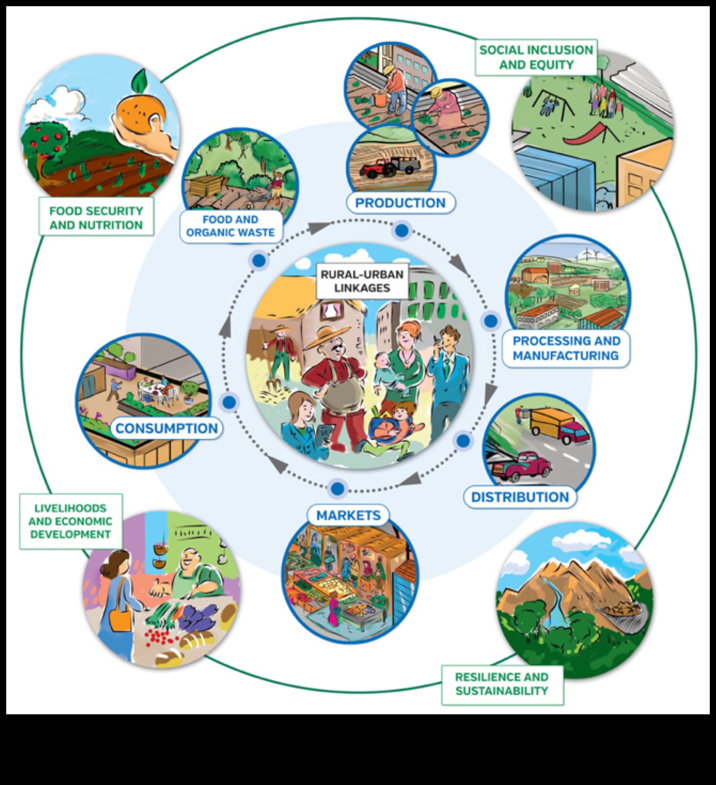 Izturības veidošana: stratēģijas, lai cīnītos pret uzturvielu deficītu
