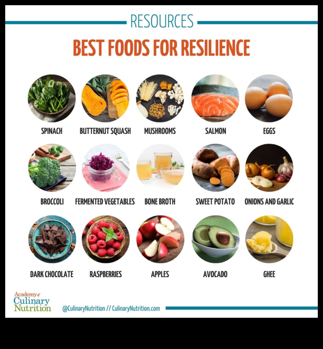 Izturības veidošana: stratēģijas, lai cīnītos pret uzturvielu deficītu