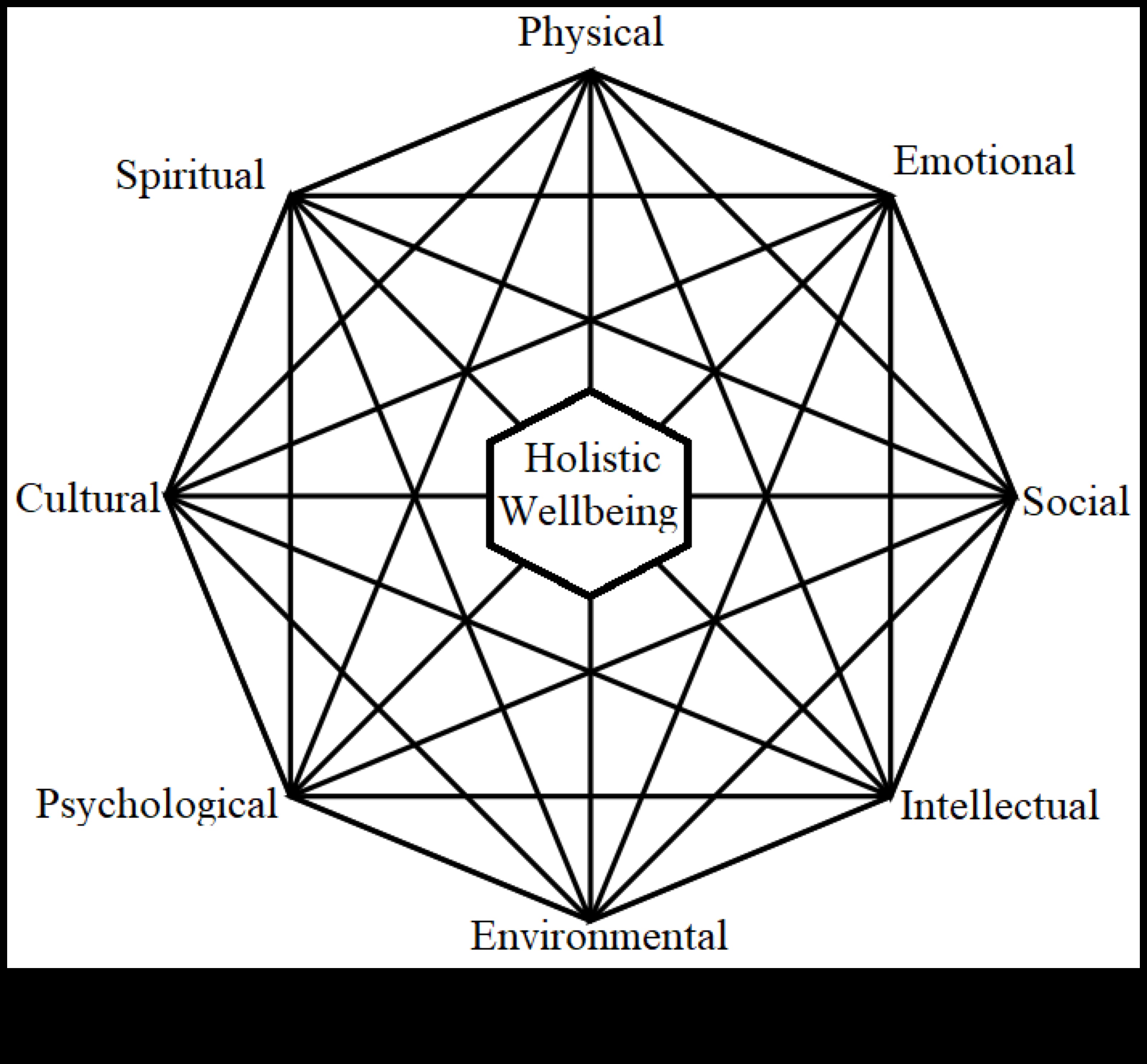 Uzturvielu saistība: atšķirību pārvarēšana līdz holistiskajai labsajūtai