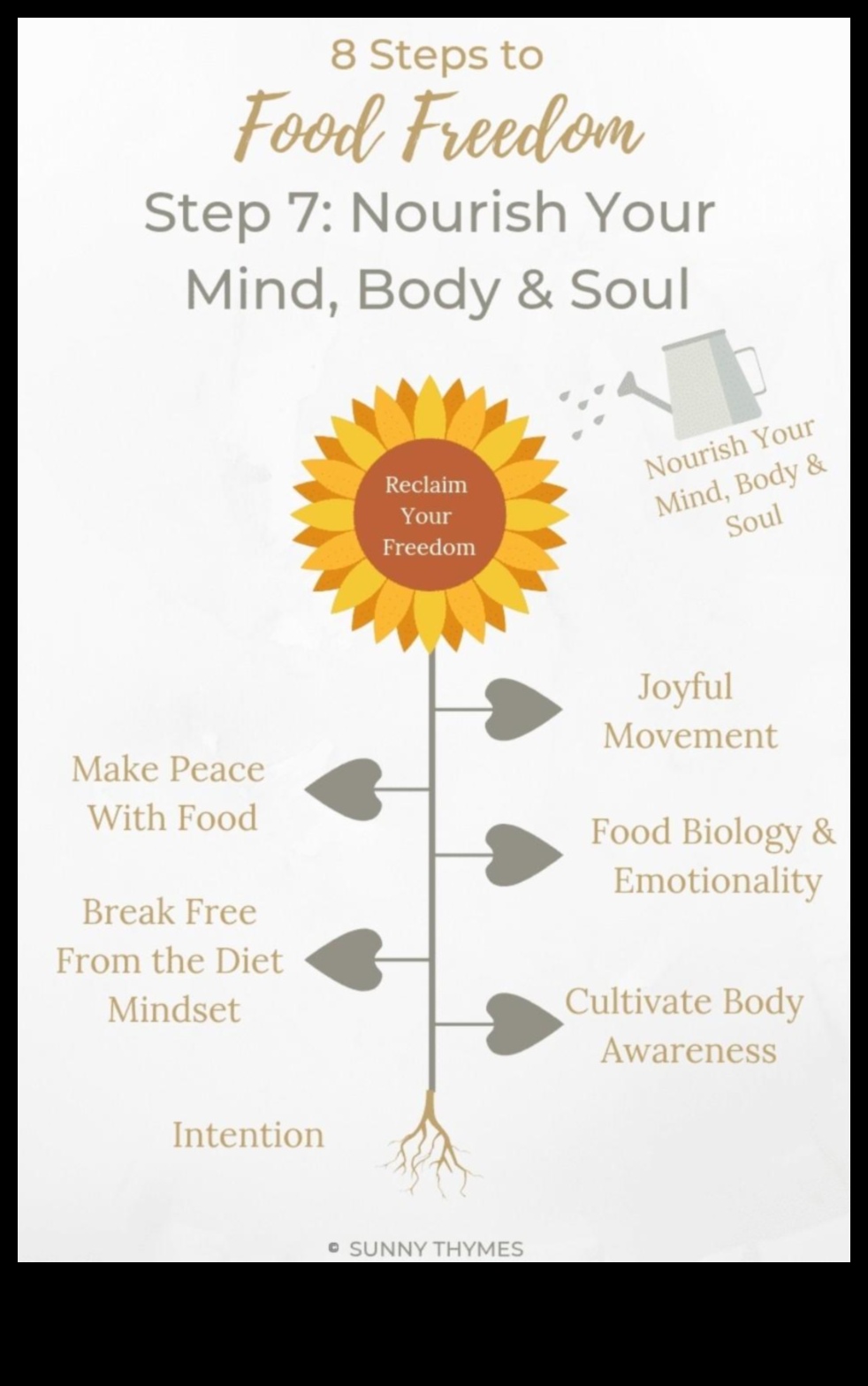 Dvēseles barošana: uztura un labklājības harmonija