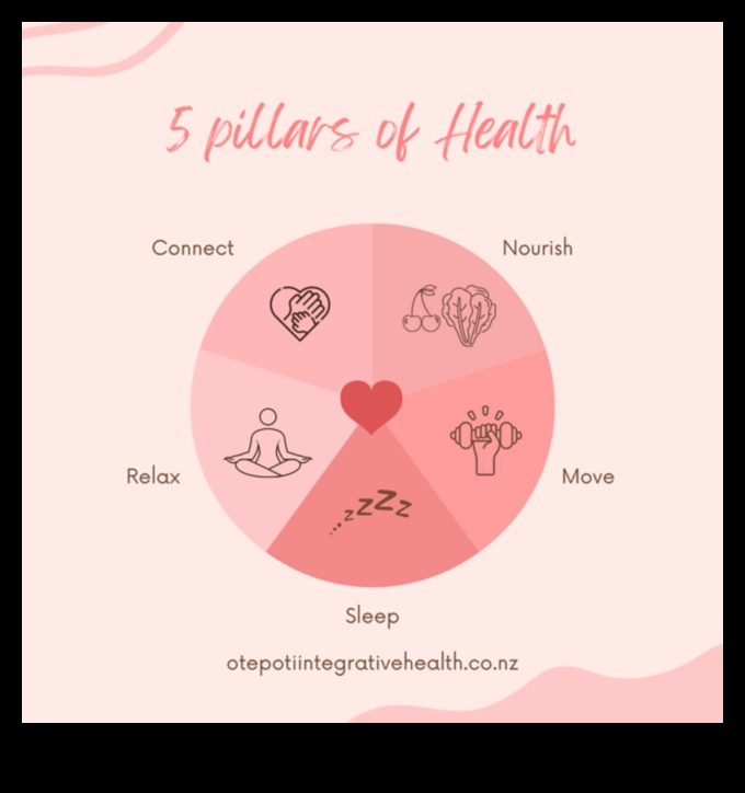 Dvēseles barošana: uztura un labklājības harmonija