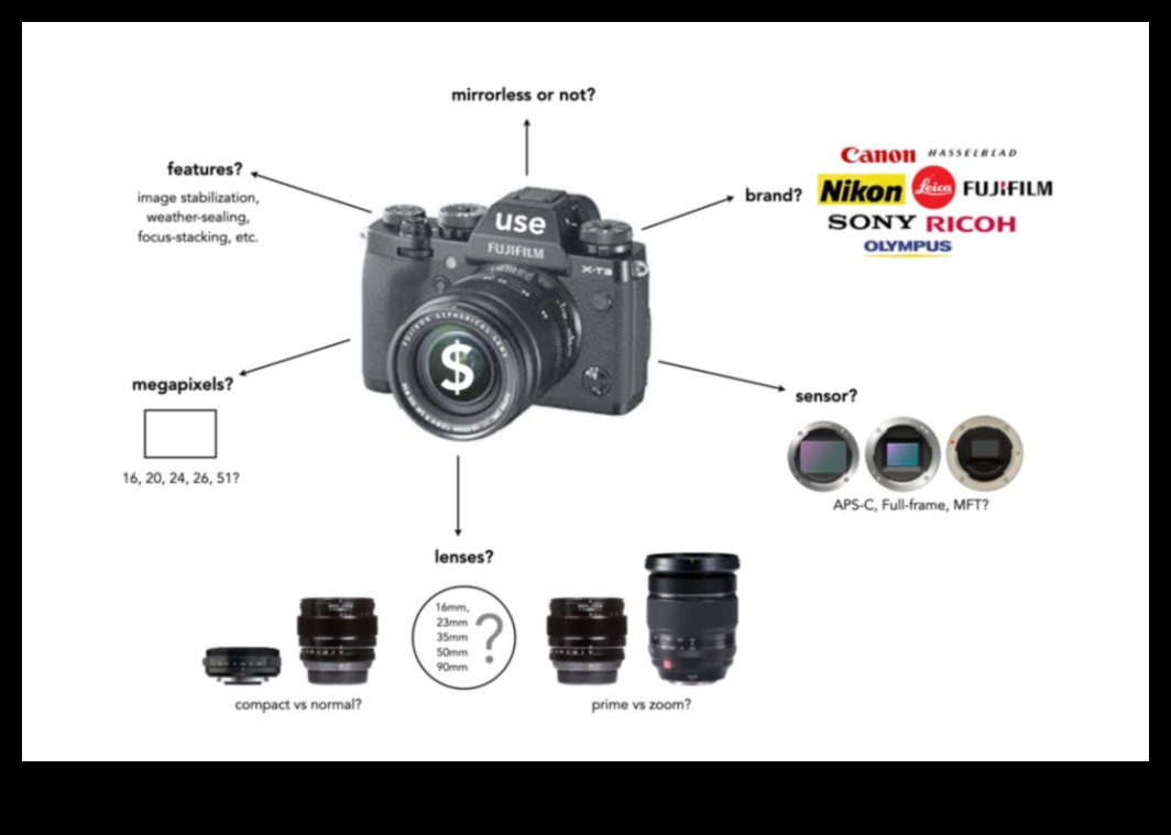 Ne tikai megapikseļi: ienirstiet digitālās fotogrāfijas pasaulē