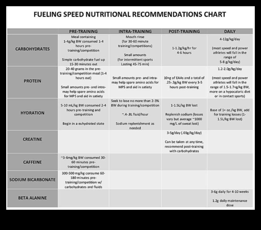 Sprint Smart: ātri padomi ātrgaitas sporta uzturam