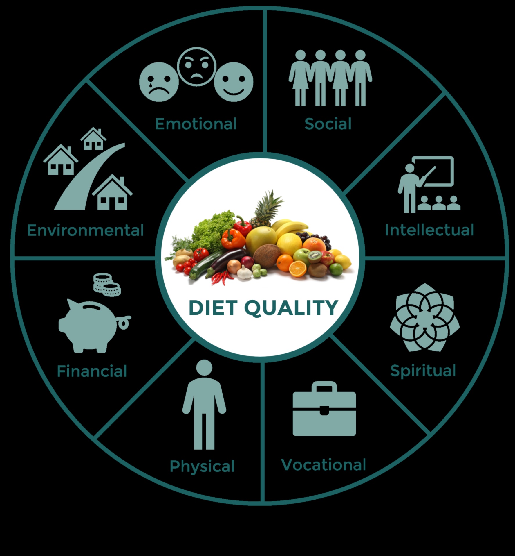 Veselības optimizēšana: barības vielu trūkuma pārvarēšana labklājībai