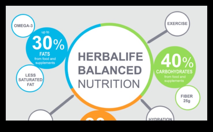 Uzturvielu simfonija: harmoniska pieeja veselībai