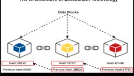 Digitālā virsgrāmata: nākotnes veidošana ar blokķēdes jauninājumiem