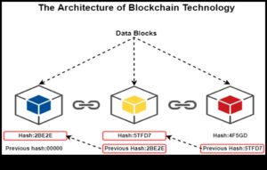 Digitālā virsgrāmata: nākotnes veidošana ar blokķēdes jauninājumiem