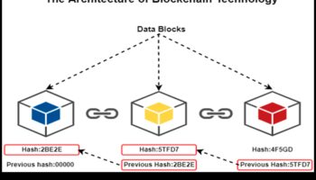 Digitālā virsgrāmata: nākotnes veidošana ar blokķēdes jauninājumiem