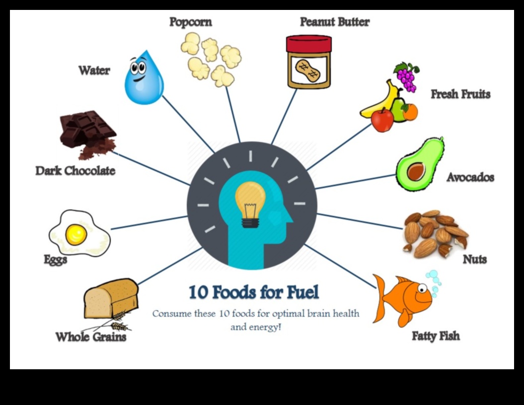Ēdiens degvielai: aktivizējiet savu dzīvi ar viedu uzturu