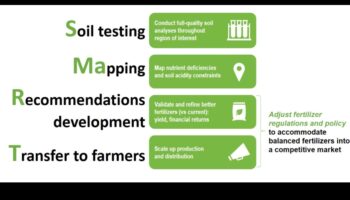 Izturības veidošana: stratēģijas, lai cīnītos pret uzturvielu deficītu