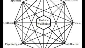 Uzturvielu saistība: atšķirību pārvarēšana līdz holistiskajai labsajūtai