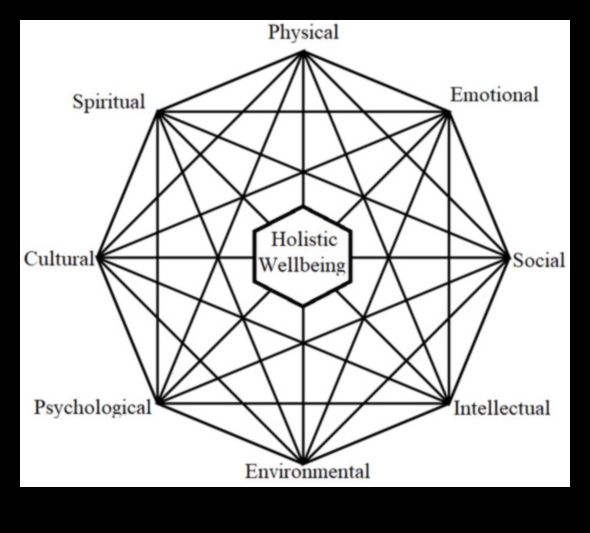 Uzturvielu saistība: atšķirību pārvarēšana līdz holistiskajai labsajūtai
