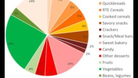 Ogļhidrātu spektrs: veselības krāsu izpēte