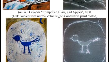 Sensorā izpēte: tekstūras nodošana mākslinieciskos veidojumos