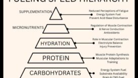 Sprint Smart: ātri padomi ātrgaitas sporta uzturam