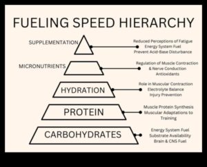 Sprint Smart: ātri padomi ātrgaitas sporta uzturam