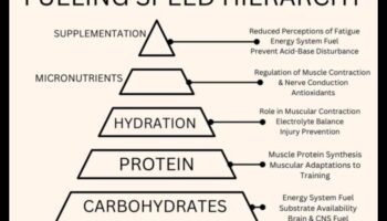 Sprint Smart: ātri padomi ātrgaitas sporta uzturam
