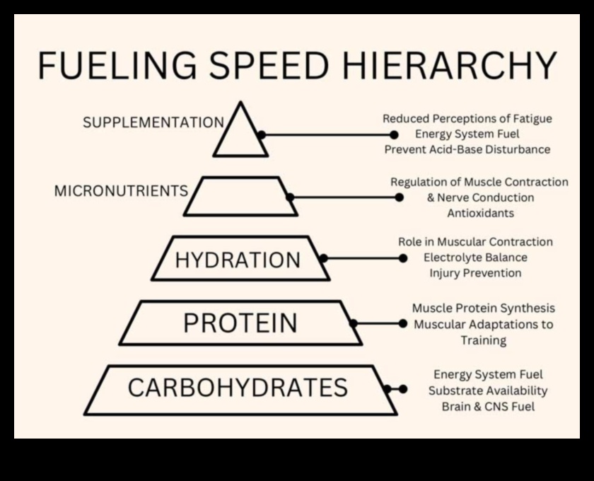 Sprint Smart: ātri padomi ātrgaitas sporta uzturam