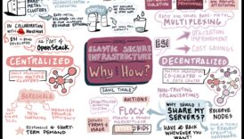 Tehniskā renderēšana: jēdzienu atdzīvināšana uz papīra