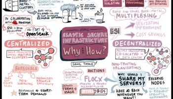 Tehniskā renderēšana: jēdzienu atdzīvināšana uz papīra