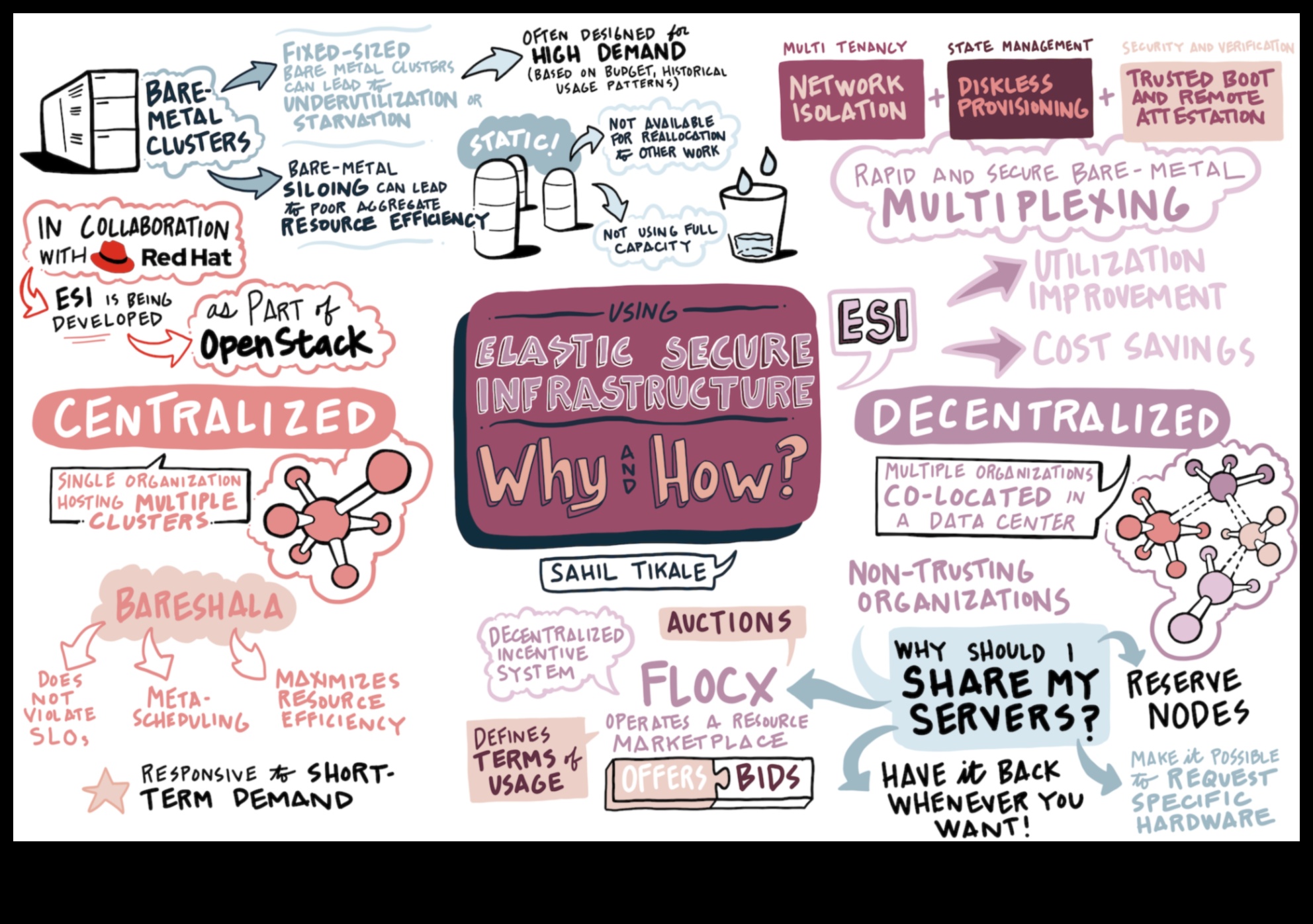 Tehniskā renderēšana: jēdzienu atdzīvināšana uz papīra